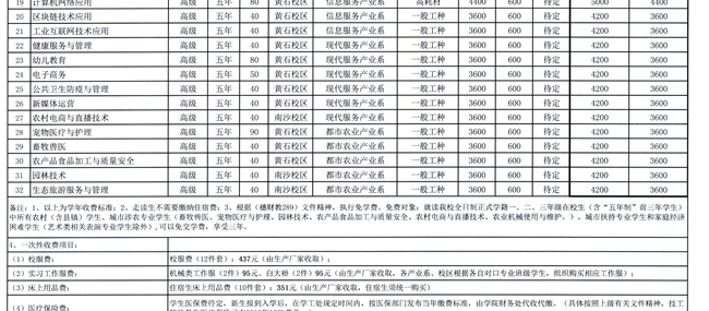 广州市技师学院2023级新生收费标准（图片版）